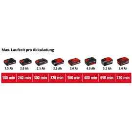 Einhell GE-CG 18/100 Li-Solo Akku-Gras-/Strauchschere Solo (3410313)