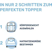 nivion gmbh Dailydream Matratzentopper 180 x 200 cm