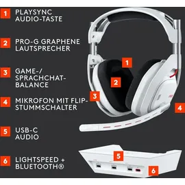 Logitech LogitechG ASTRO A50 (Gen 5) Weiß - Kabelloses LIGHTSPEED Gaming-Headset und Basisstation mit PLAYSYNC Audio