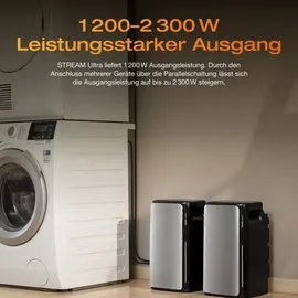 EcoFlow Balkonkraftwerk Full Black 2300 W inkl. EcoFlow Stream Ultra 1,92 kWh Speicher