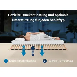 Betten-ABC Max1 NV fertig montierter Lattenrost mit 28 Leisten und Härtegradverstellung, Größe: 90x190 cm Schlafzimmer, Lattenroste
