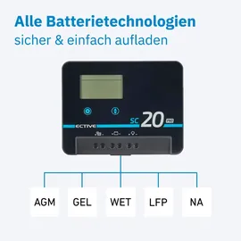 Ective SC 30 Pro MPPT Solar-Laderegler 12V/24V 30A