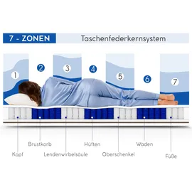 beautysofa Mediro Therm 90 x 200 cm H3/H4