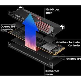 Samsung 990 PRO Heatsink PS5 1 TB MZ-V9P1T0GW