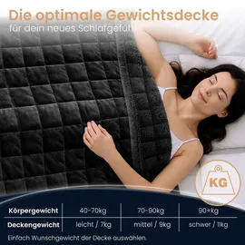 eloneo Sherpa Fleece Gewichtsdecke 155x220cm 9kg, Oeko-Tex Zertifiziert, Entspannungsdecke & Anti-Stress Therapiedecke, schwere Decke zum Schlafen, schwarz