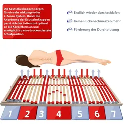Mein-Regal Coemo Lattenrost RUBY K 7-Zonen 90 x 200 cm Lattenrahmen Kopfteil verstellbar