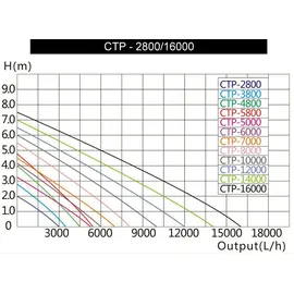 Wiltec CTP-4800 SuperEco
