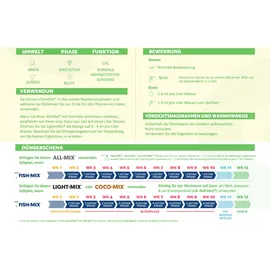 BioBizz Biologischer Universaldünger Fish Mix 0,25 l