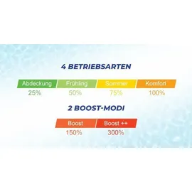 Poolstar Poolex Turbo Salt 800