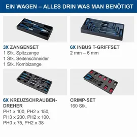 SCHEPPACH Werkzeugwagen TW1000 inkl. 263-tlg. Zubehör