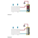 Drops Eco Warmwasser Wärmepumpe 3,6 Kw