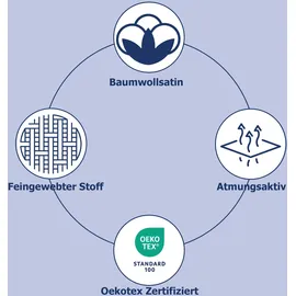 HIP Bettwäsche, Wendebettwäsche, Mako-Satin, Reißverschluss, Wendeoptik, Mandala, Maritim, blau,