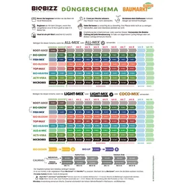 BioBizz Blumenerde Light-Mix torffrei 50 Liter