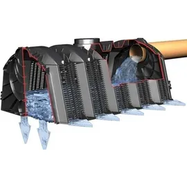 GARANTIA Sicker-Tunnel Versickerungsset 900 l