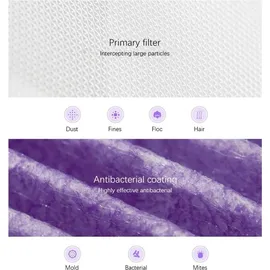 Xiaomi MCR-FLG Ersatzfilter