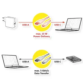 ROLINE GREEN USB 3.2 Gen 1 Kabel, A-C, ST/ST, schwarz, 0,5 m