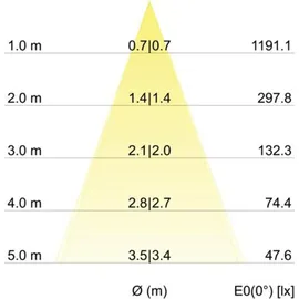 Brumberg Einbaustrahler (33353073)