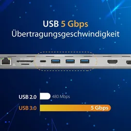 j5create Triple Display Docking Station