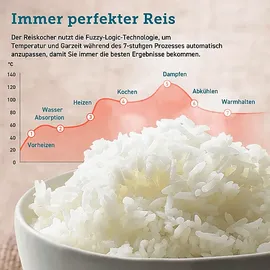 COSORI RC-R501-KEU 5.0 Liter Multifunktionskocher Schwarz (Rührschüsselkapazität: 5 l, 970 Watt)