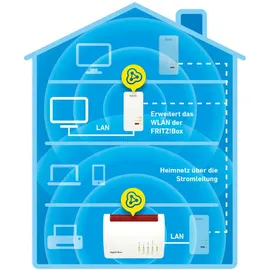 AVM FRITZ!Powerline 1260E 1200 Mbps 1 Adapter 20002789