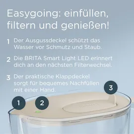 Brita Style Essential XL Sand 3,6L