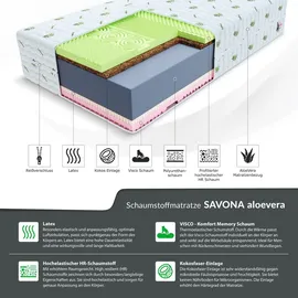 Fdm SAVONA ALOE VERA 100 x 200 cm H3/H4