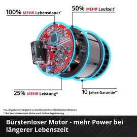 Einhell TP-CW 18/750-C Li BL - Solo ohne Akku
