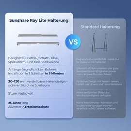 sunshare Ray Lite Balkonkraftwerk mit Halterung – Leichtes, vormontiertes Komplettset mit 800W Mikro-Wechselrichter & Solarpanel – Geeignet für verschiedene Balkone – Plug & Play