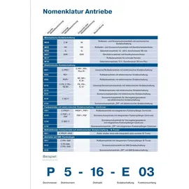 Becker R20-17-C01 PLUS Elektronischer Funk Rollladenmotor inkl. Adapterset SW60 Universalwandlager