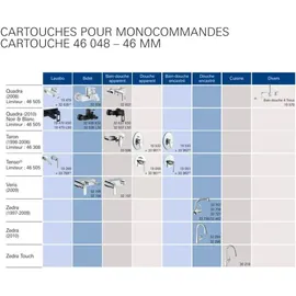 Grohe Kartusche 46048000 Keramikkartusche