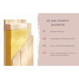 Karibu Fanja inkl. 3,6 kW Ofen + ext. Steuerung + Dachkranz