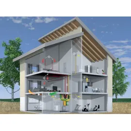 Blauberg Ventilatoren Komfort EC SB 350 - Steuerung S14 - zentrale Wohnraumlüft...