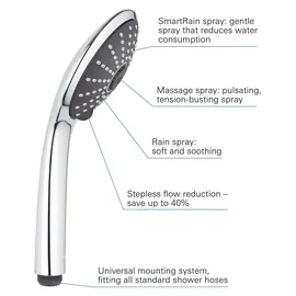 Grohe Vitalio Joy Massage (27319000)