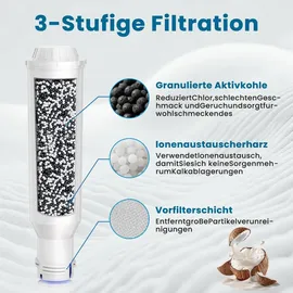 filswa Wasserfilterpatrone türkis 12 St.