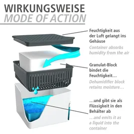 Wenko Raumentfeuchter Cube Nachfüllpack 3 x 500 g mit Orangenduft