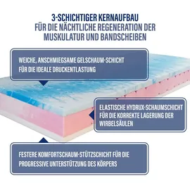 Beco Double Flex 140 x 200 cm H2