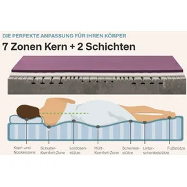 Ravensberger Matratzen Struktura-MED GEL 90 x 200 cm H3