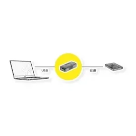 Value USB 3.2 Gen 1 Gender Changer, Typ A BU/BU