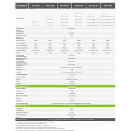Growatt Komplettset MID 15KTL3-XH 15kW Hybridwechselrichter 3-phasig & APX 20.0P Solarspeicher 20kWh