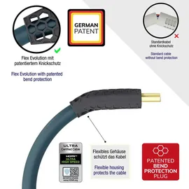 Oehlbach HDMI-Kabel 1,5 m Petrolblau/Anthrazit