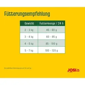 Josera JosiCat Crunchy Chicken 10 kg