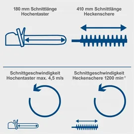 SCHEPPACH 2-in-1 Akku Hochentaster C-PHTS410-X 20V-IXES inkl. 1 x 2,0 Ah Akku + Ladegerät