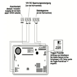 ABUS PSTN-Wählgerät 2St.