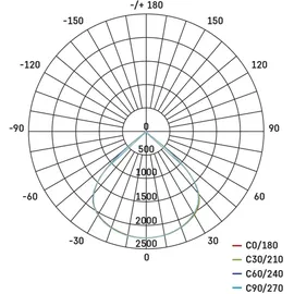 EMOS AVENO ZS2423 LED-Strahler, schwarz, 30W, Neutralweiß (1531242300)