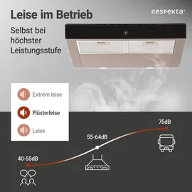 Respekta CH12060IX-21 Unterbauhaube 60 cm Edelstahl