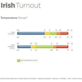 Bucas Irish Turnout Light 50g Regendecke 120 cm Navy/Gold