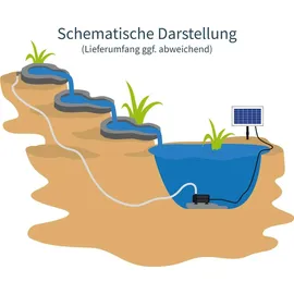 esotec Bachlaufschalen-Set 2-teilig mit Solarpumpe für Gartenteich 101308