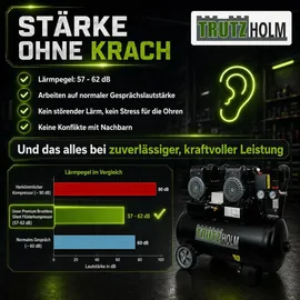 Trutzholm Premium Brushless Silent Flüsterkompressor 50L 1800W 62dB 8 bar