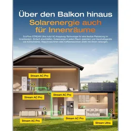 EcoFlow Stream Ultra Balkonkraftwerk 800W inkl. 800W Wechselrichter