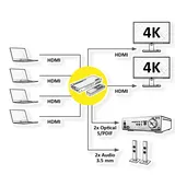 Value HDMI Matrix Switch, 4 x 2, mit Fernbedienung